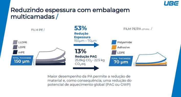 apresentação da ube na tappi cetea