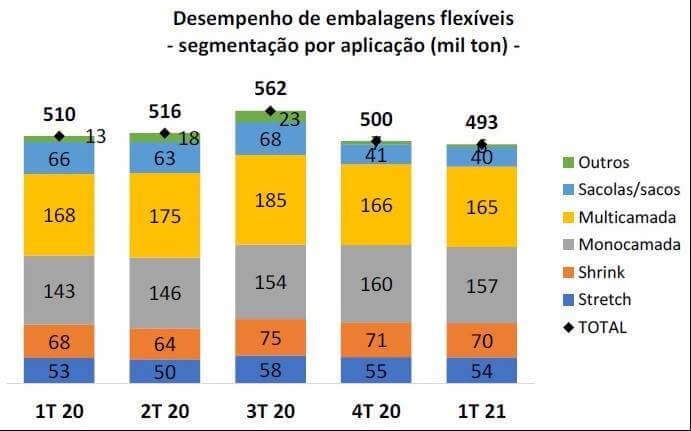 Desempenho de embalagens flexíveis por aplicação