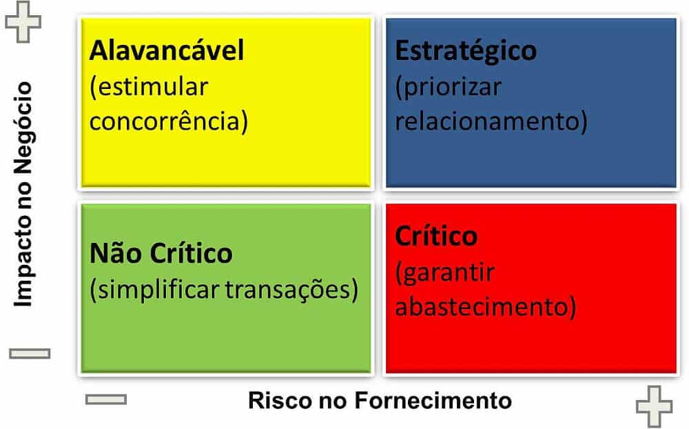 esquema de compras