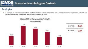 estudo maxiquim