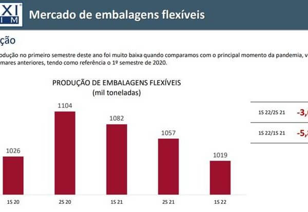 estudo maxiquim