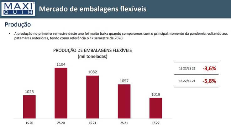 estudo maxiquim