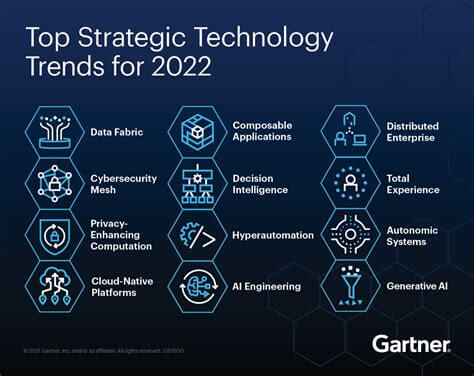 gartner hype cycle