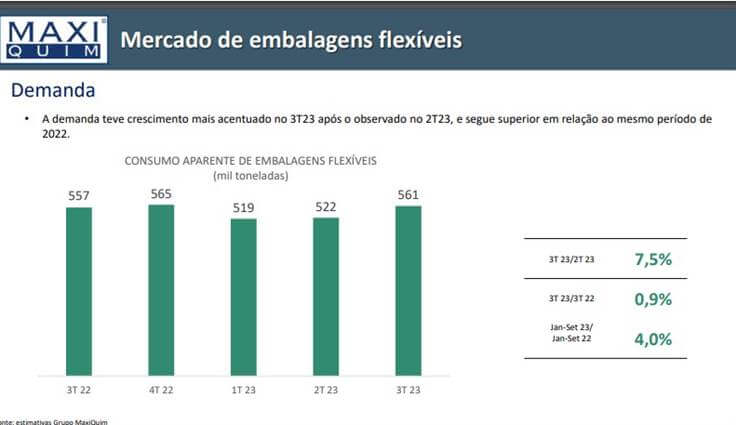 abief e maxiquim dados